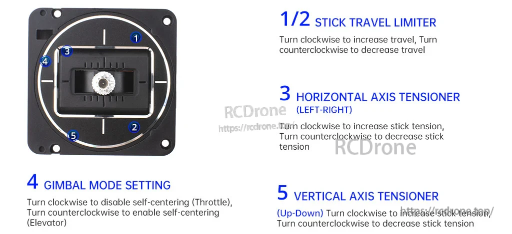 Gimbal adjustment diagram for TX16S Mark II Max showing stick travel limiter, tensioners, and mode setting