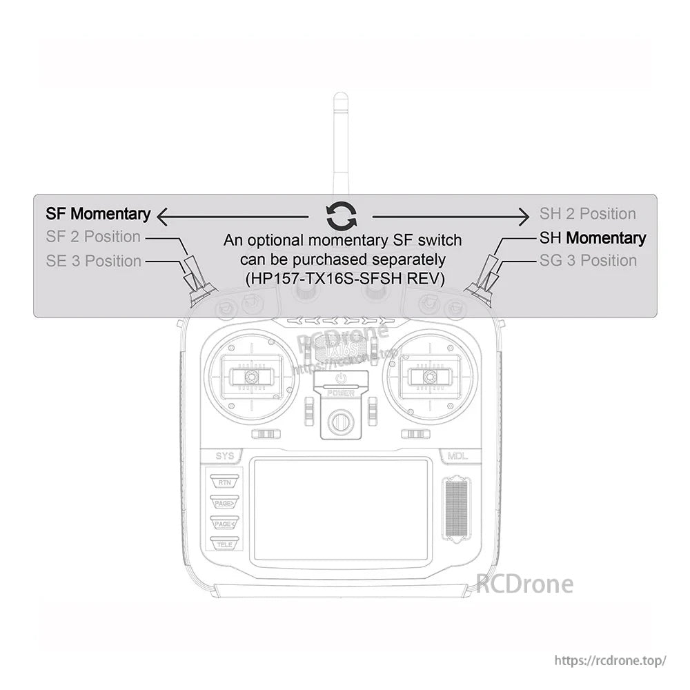 TX16S Replacement SF + SH Switch assembly diagram showing SF momentary and SH 2‑position swap after installation