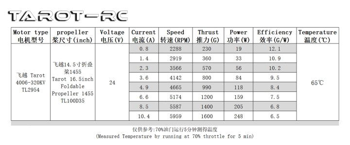 Tarot 1455 Drone Propellers, Tarot propellers for multirotor drone with clamp holder, efficient and foldable design.