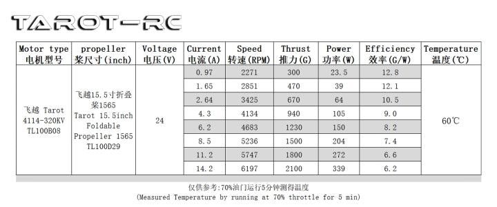 Tarot 1565 presents efficient folding drone propellers with CW/CCW design, high thrust, and reliable performance in various temperatures.