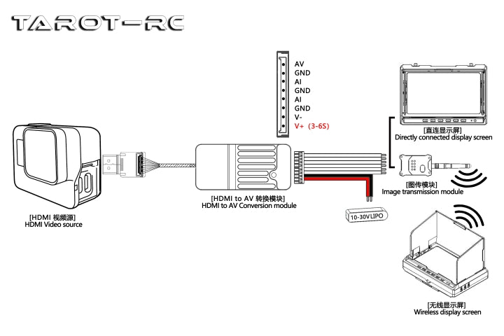 Tarot HDMI to Analog AV Module, Tarot HDMI to analog audio/video conversion module, directly connected display screen, wireless display screen.