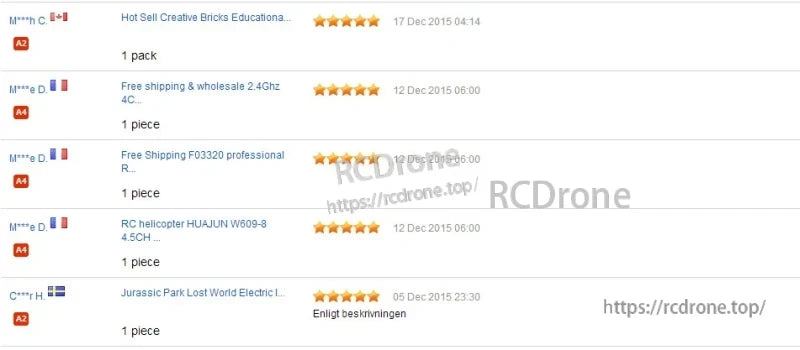 Tccicadas V060 GPS Fishing Bait Boat, Customers highly rated diverse RC products and kits, all with five stars, free shipping, and accurate descriptions, purchased Dec 5–17, 2015.