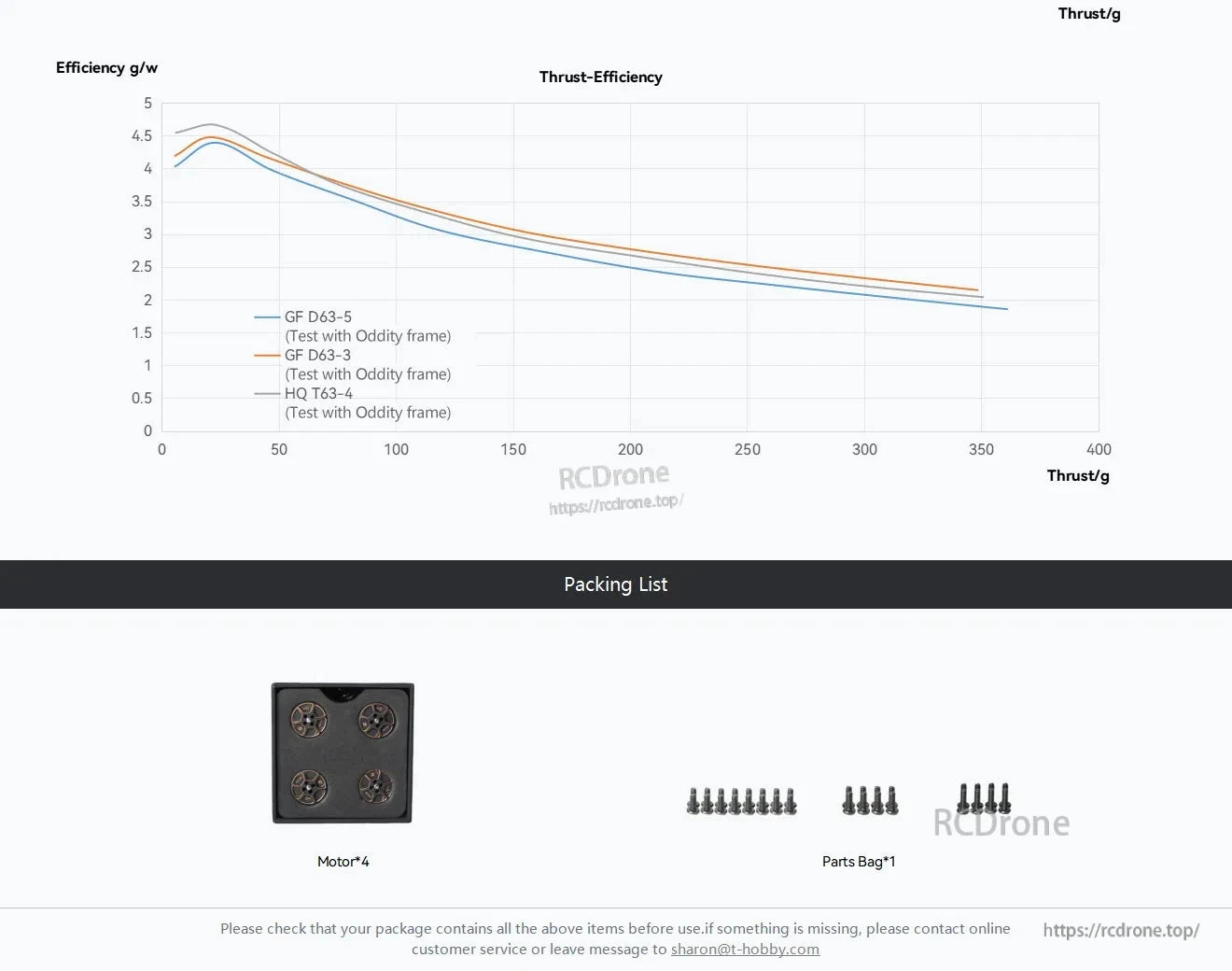 Thrust-efficiency graph and packing list showing 4 motors and a parts bag of mounting screws for a T-Motor kit.