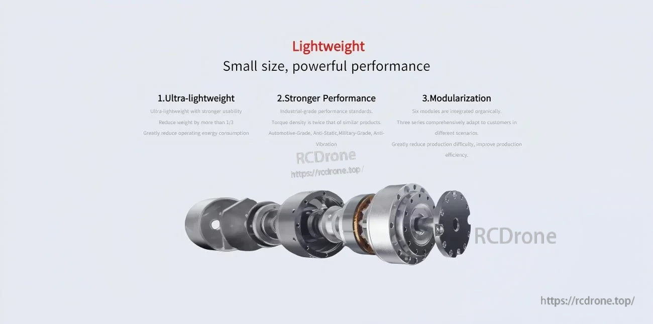 Exploded view of CRA-RI50-60-PRO joint module highlighting lightweight structure and modular design