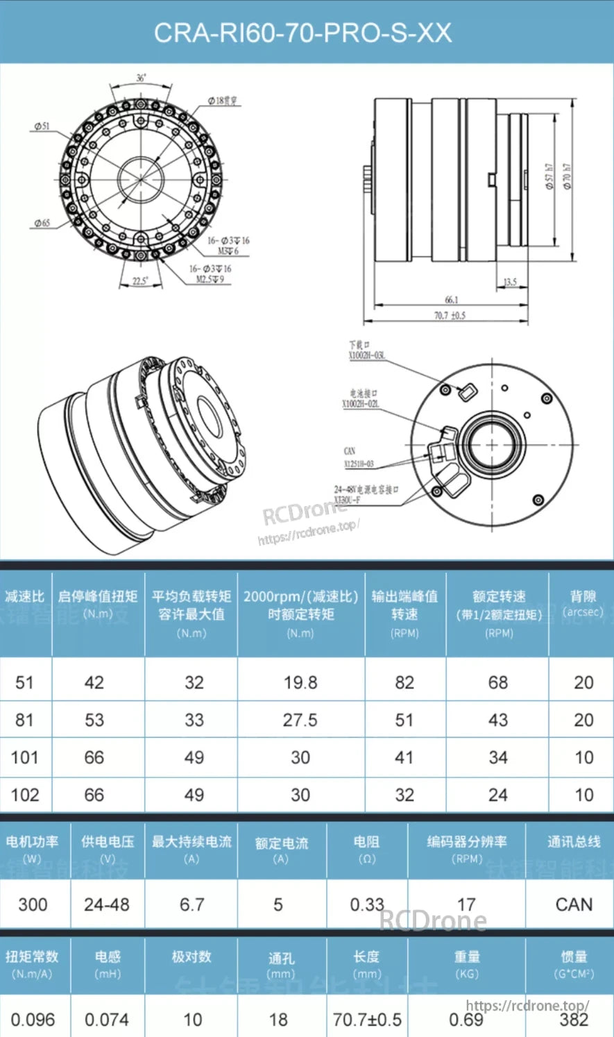 Ti5 Robot CRA-RI60 Actuator, 300W motor, 24-48V, 5A, 17 RPM encoder, CAN, 0.69kg, 382 G·CM² inertia, multiple gear ratios; torque, speed specs included.