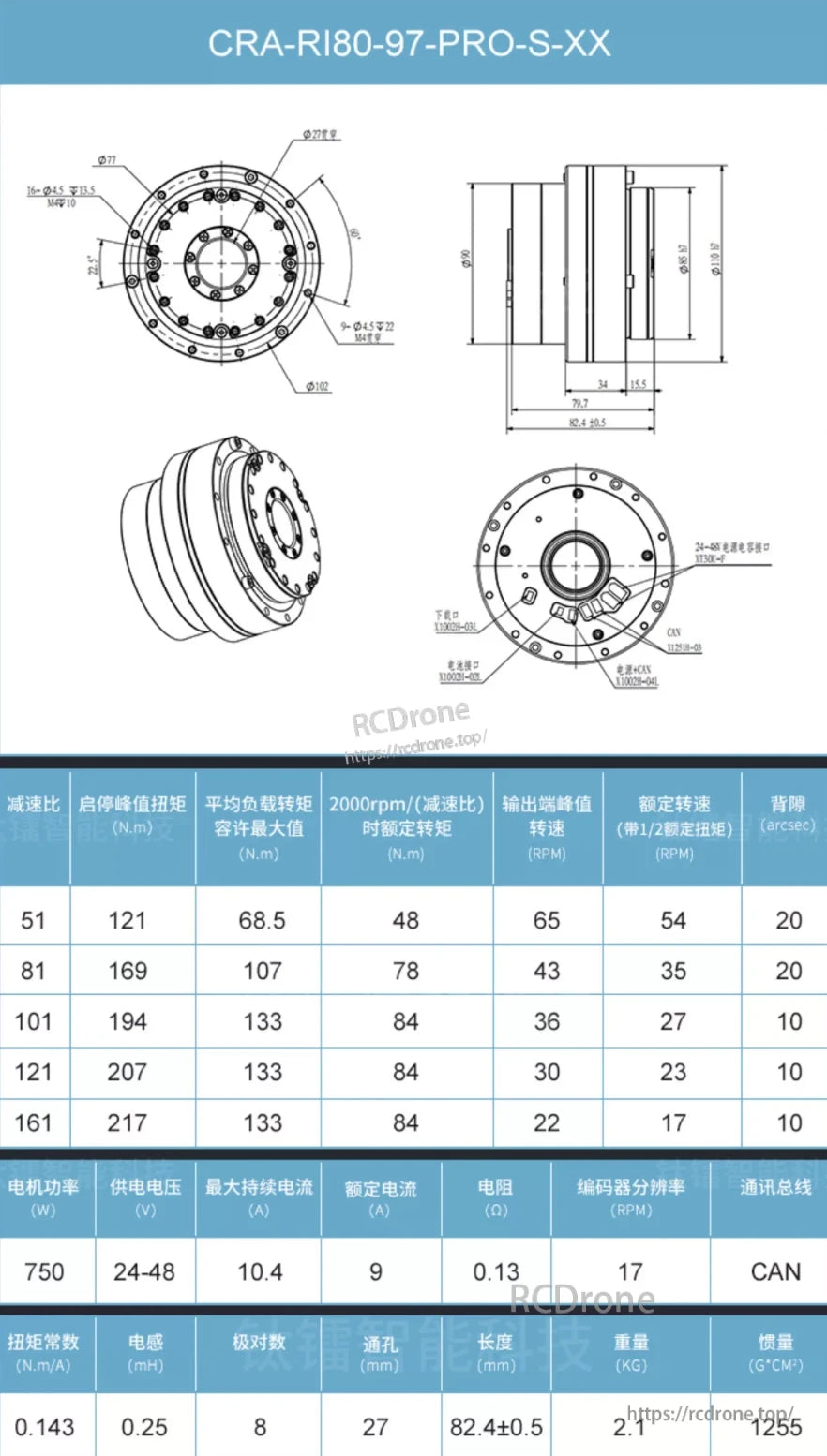 Ti5 Robot Joint Actuator, High-torque robot joint actuator for robotics applications with max torque 48 Nm and speed range 750 RPM.