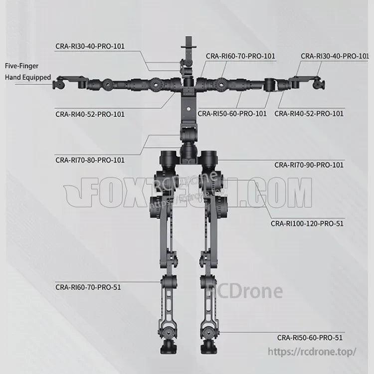 The Ti5 Robot Joint Module features CRA-RI30-40-PRO-101, CRA-RI60-70-PRO-101, and a five-finger hand, with model numbers for various robotic joint sections.