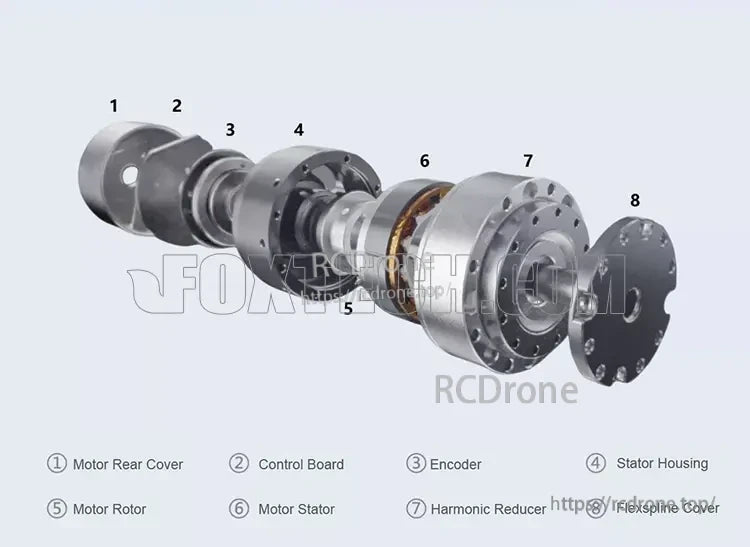 Ti5 Robot Joint Module Features Motor Control and Mechanism Components