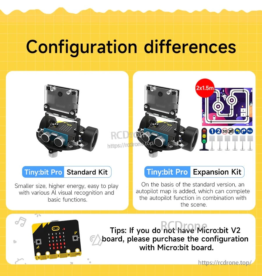 Standard kit vs expansion kit comparison, including optional autopilot map add-on for scene interactions