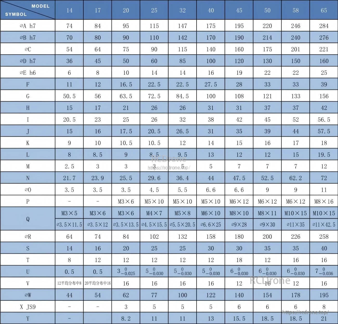 Specifications for Tlibot Fhs-Aj Robot Motors (models 14–65) detail shaft sizes, thread types, and component dimensions.