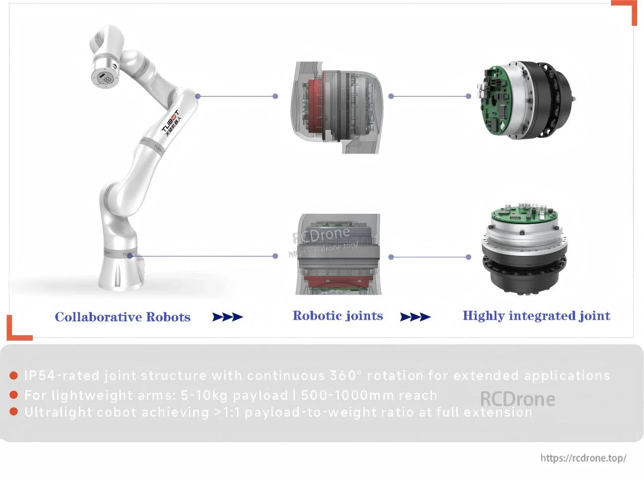Tlibot Tsja20 Motor, Tlibot collaborative robots offer integrated IP54-rated joints, 360° rotation, 5-10kg payload, 500-1000mm reach, and high payload-to-weight ratio.