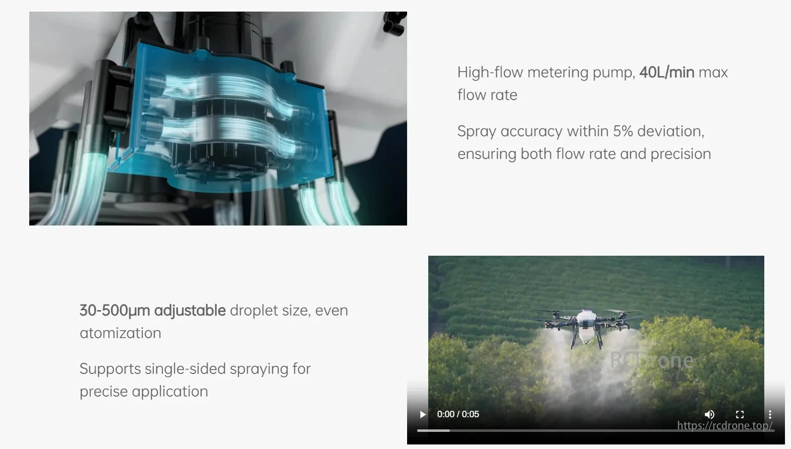TopXGun FP700 Agriculture Drone, High-flow 40L/min metering pump with 5% spray accuracy, adjustable droplets, and single-sided spraying.