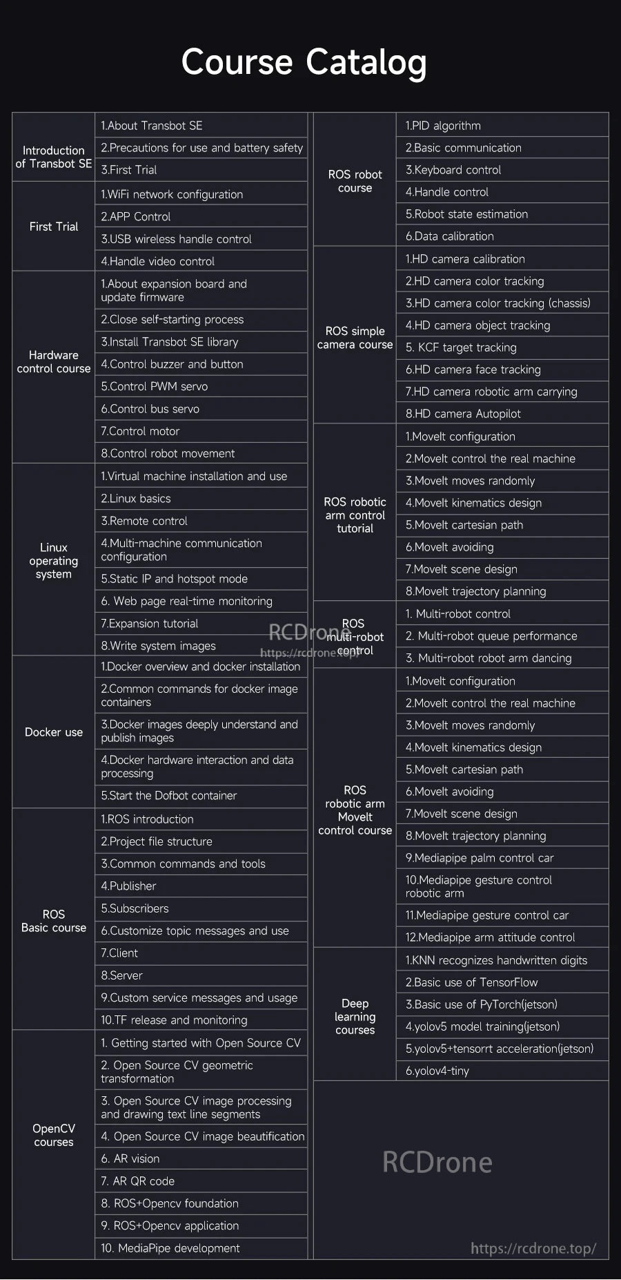 Course catalog list for Transbot SE covering ROS basics, camera/vision topics, MoveIt arm control, and AI features