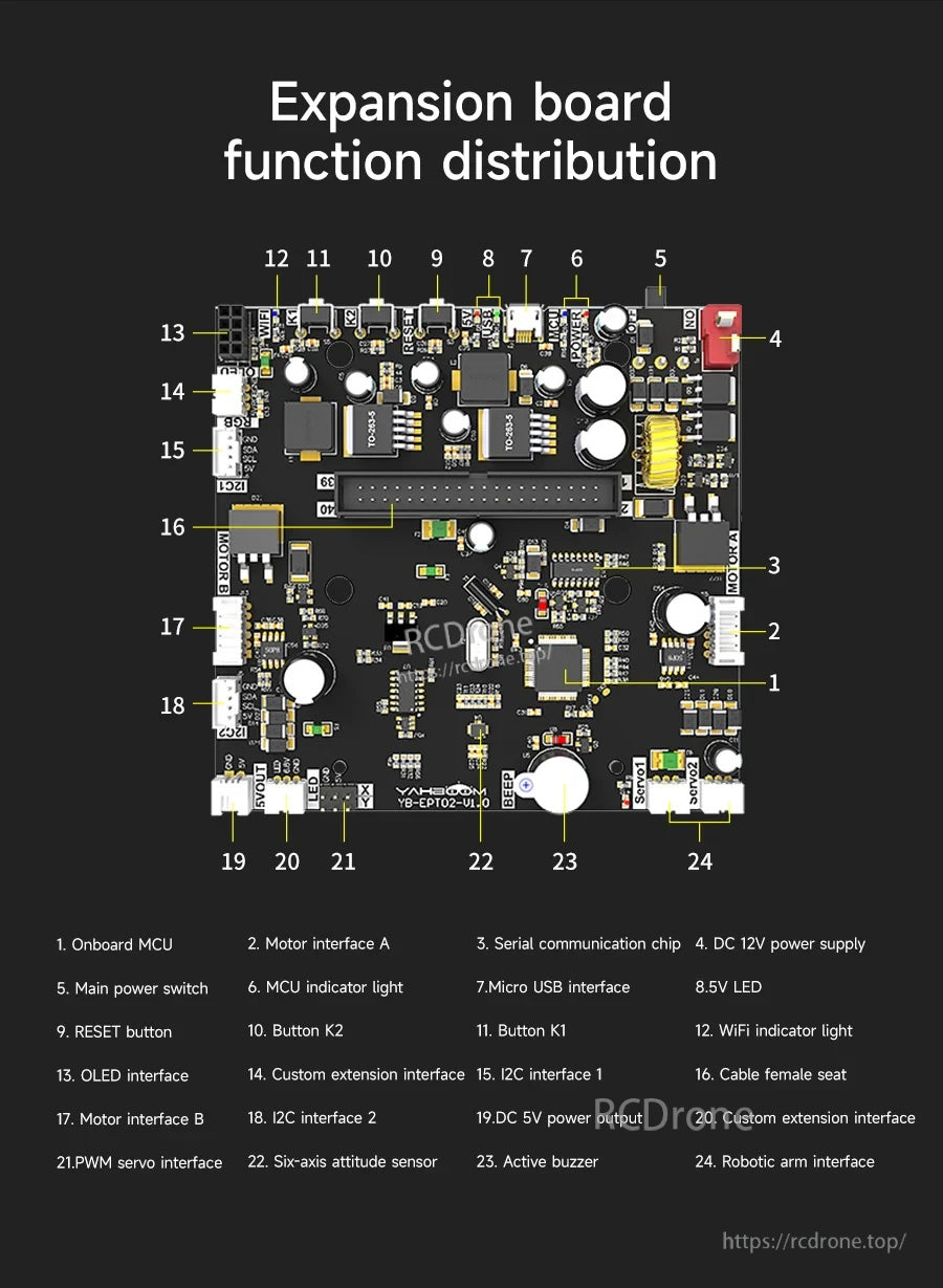 Expansion board function distribution diagram with labeled ports for power, USB, serial, motor interfaces, and sensors