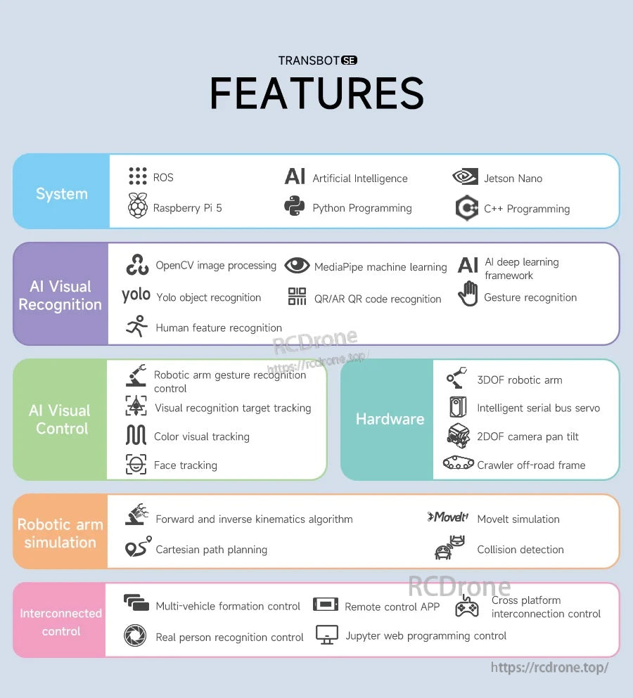 Transbot SE features overview: ROS, OpenCV, MediaPipe, YOLO, MoveIt arm simulation, and multiple control methods