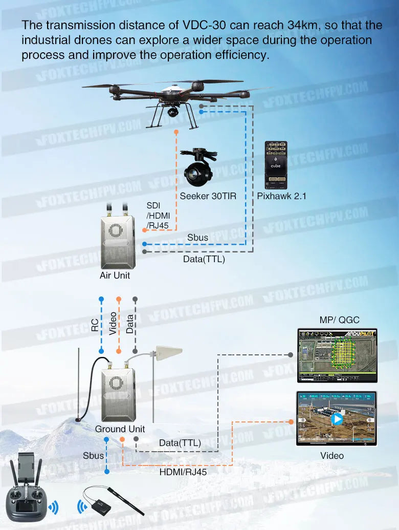 Foxtech VDC-30 - 30km 800MHZ 1.4GHZ Long Range Video Transmission System data and video transmission devices 10 VDC-30km Long Range Video Transmission System(1.4G) data and video transmission devices