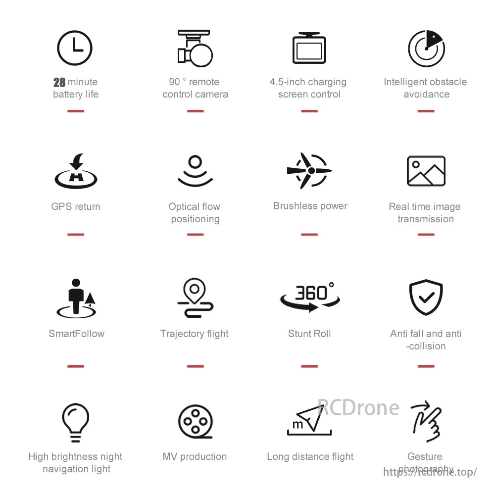 U33 MAX Drone, Advanced drone features include 28-minute battery, 90° camera, 4.5-inch screen, obstacle avoidance, GPS return, optical flow, real-time transmission, smart follow, trajectory flight, stunts, anti-fall/collision, night lights, MV production, long-distance flight, and gesture photography.