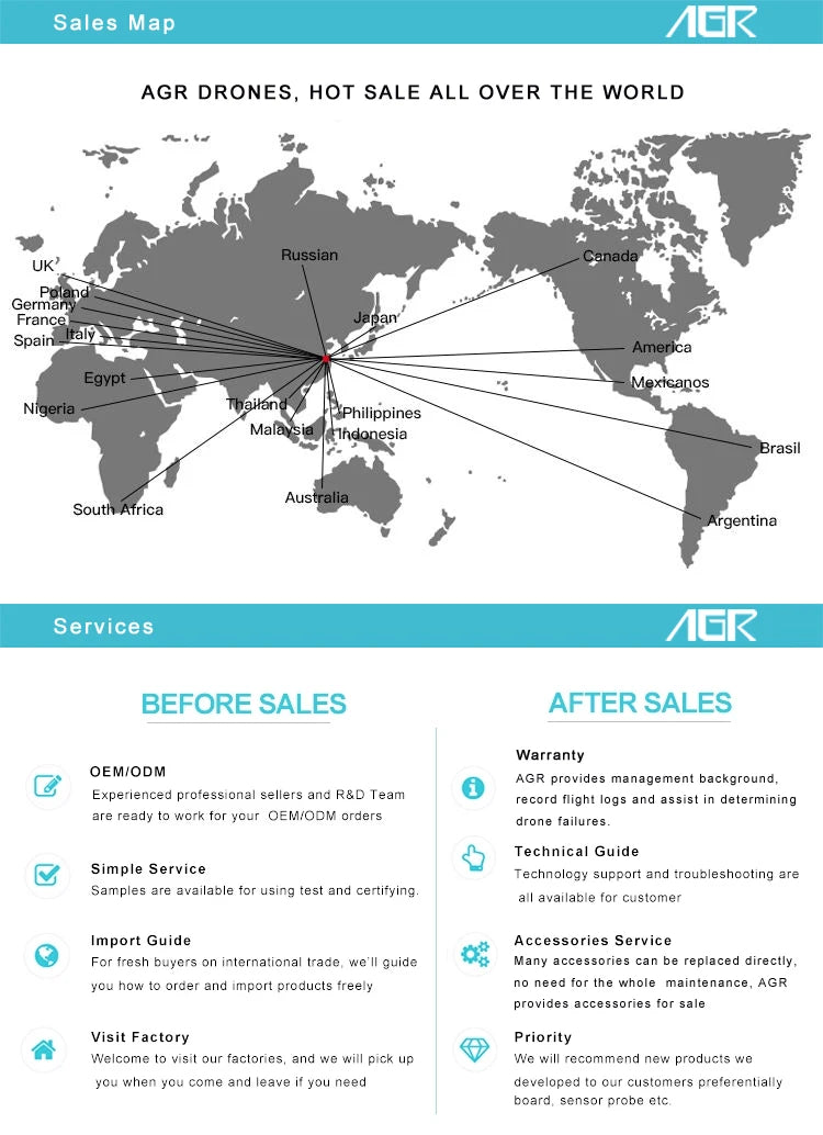 AGR A6 6L Agriculture Drone - AGR China Professional Compact Size 6L automatic flight Agriculture Spraying UAV Drone 20 AGR A6 6L Agriculture Drone, Argentina Services AGR BEFORE SALES AFTER SALES Warranty OEMIODM