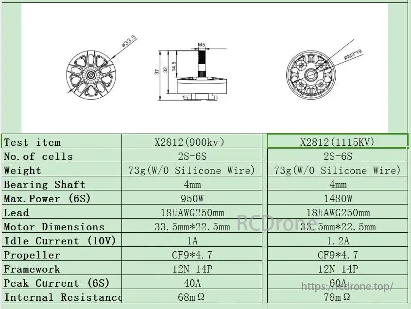 UAngel X2812 900KV 1115KV 3-6S Brushless Motor, X2812 brushless motor: 2S-6S, 73g, 4mm shaft, 950W/1480W, 33.5x22.5mm, CF9*4.7 propeller, 12N 14P, 40A/60A, 68mΩ/78mΩ.