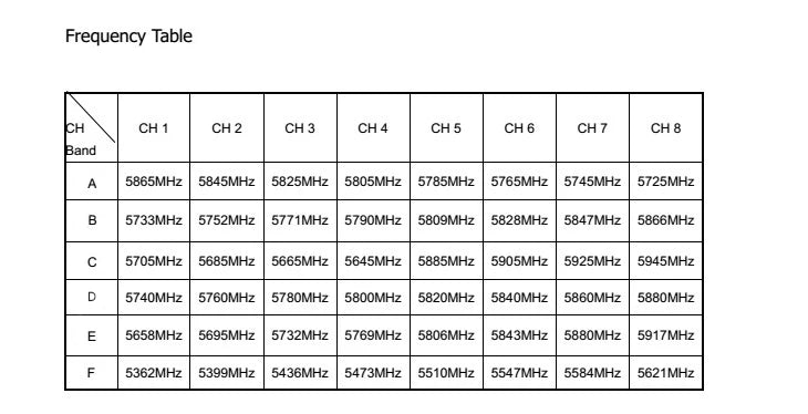 RD945 Skyzone ISM 5.8G Wireless Dual Receiver & TS832 Transmitter 5.8GHz 48CH VTX For 250MM FPV Multicopter RC Toys Part 10 RD945 & TS832 Wireless Audio/Video Transmitter for