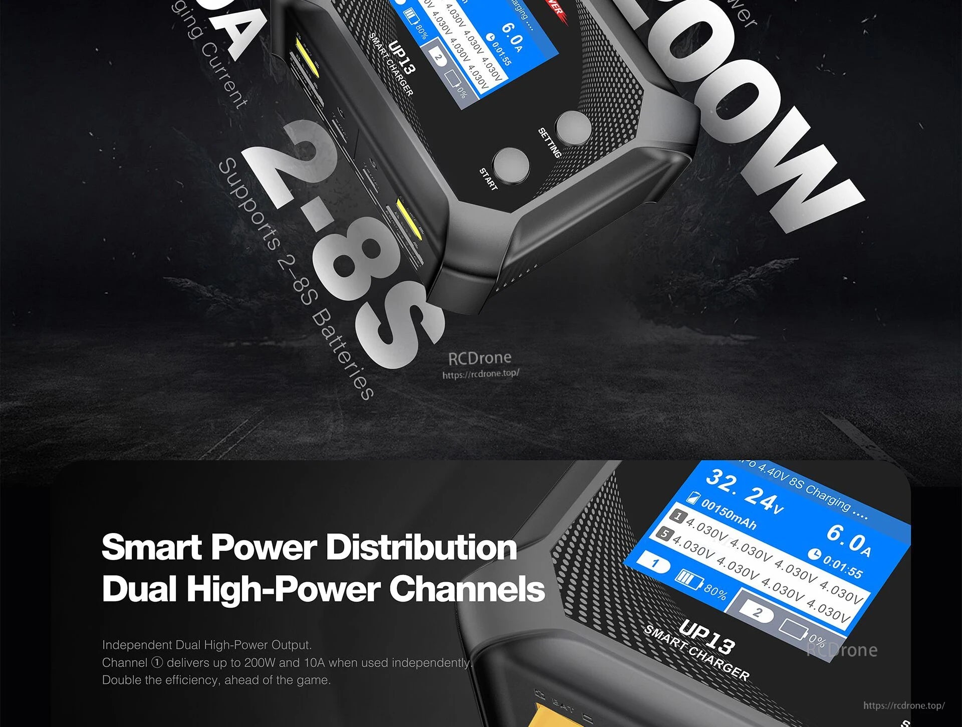 The UP13 Smart Charger features dual high-power channels with independent outputs, delivering up to 20A per channel.