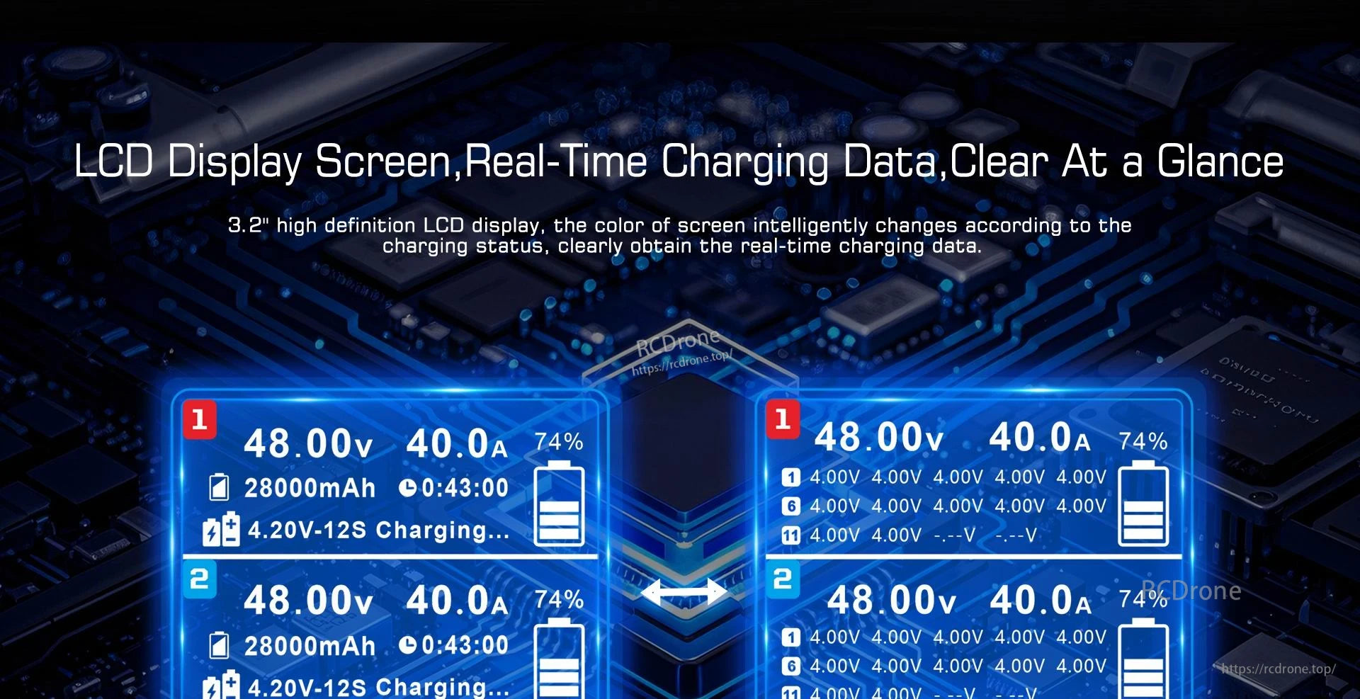 UP4000-14S Dual Channel Charger, 3.2" LCD shows real-time dual-channel charging data—voltage, current, capacity, time, status—with color-changing interface for clear monitoring at 48.00V, 40.0A, 28000mAh, 74%.