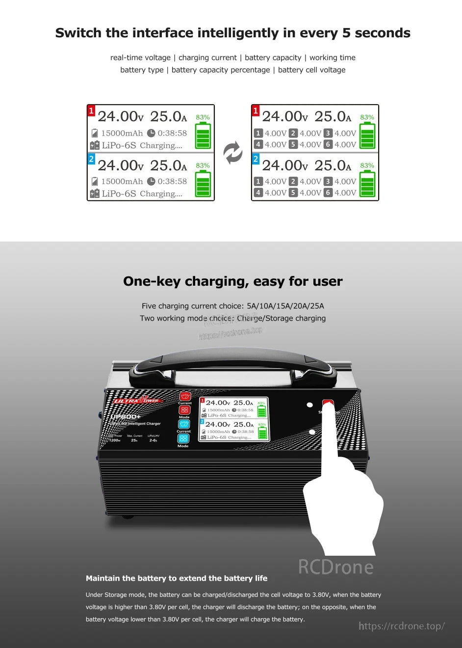 UP600 Intelligent Charger, The UP600 charger auto-switches display, shows real-time data, offers multiple settings, and preserves battery health by regulating voltage to 3.80V.