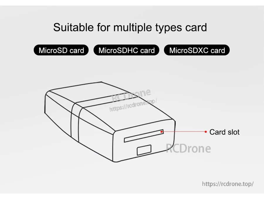 Card slot diagram showing support for MicroSD, MicroSDHC, and MicroSDXC memory card types