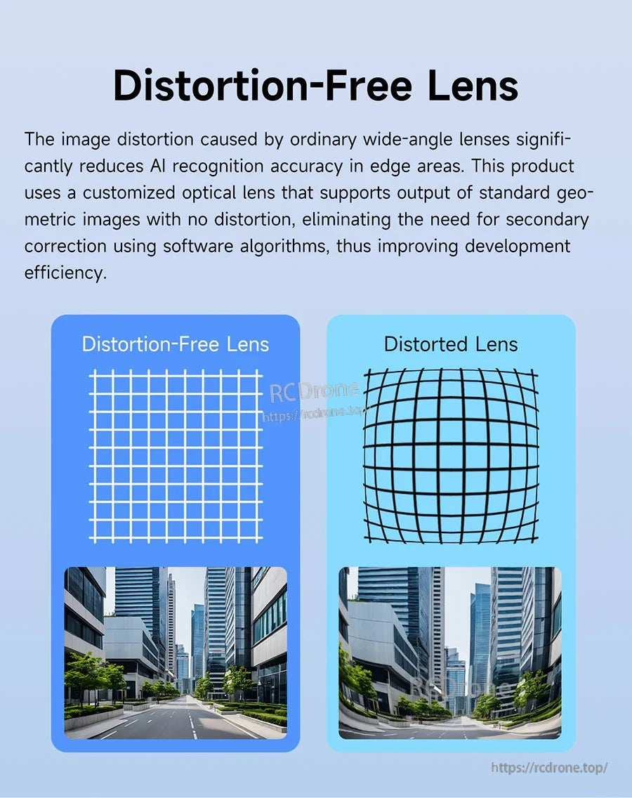 Distortion-free wide-angle lens comparison versus distorted lens, gridline and street-scene examples