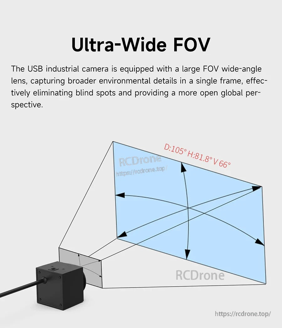 Ultra-wide lens field-of-view illustration: 105° diagonal, 81.8° horizontal, 66° vertical
