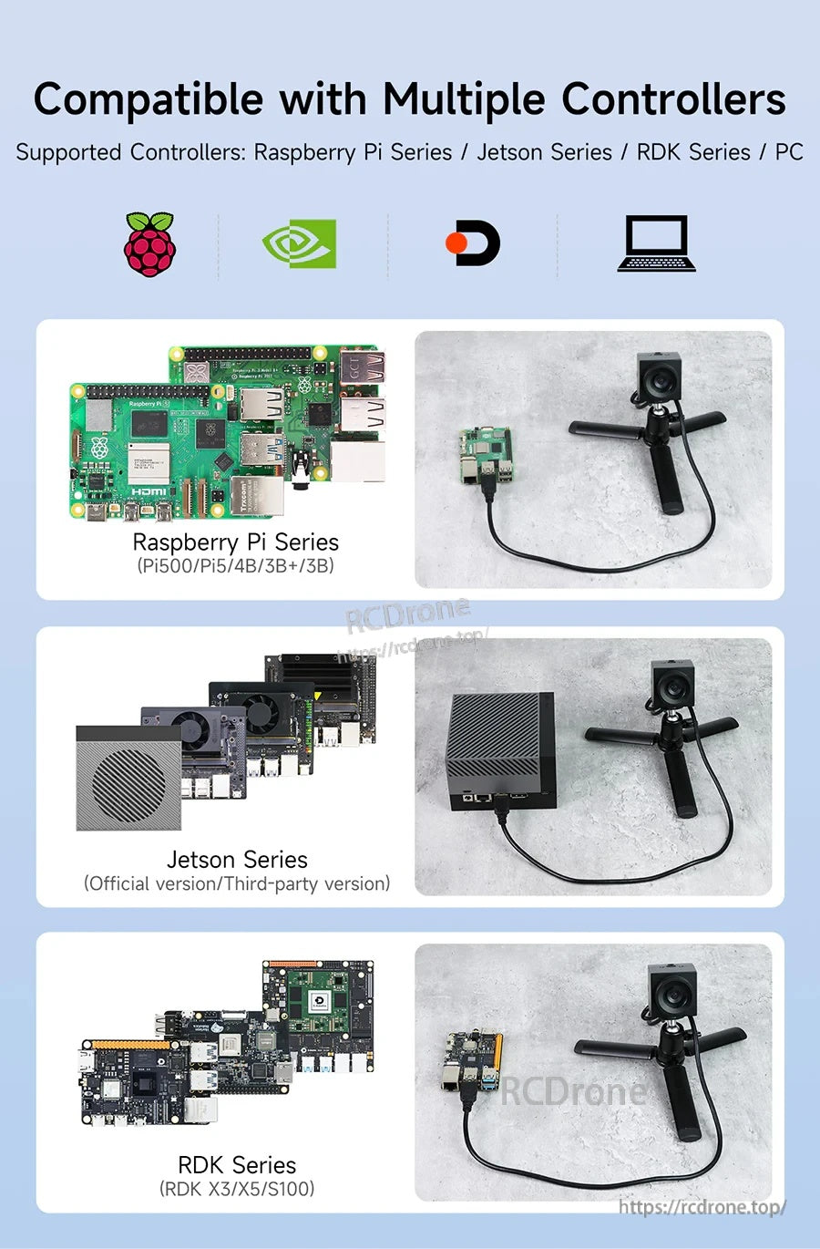 USB 5MP camera compatibility graphic with Raspberry Pi, Jetson, RDK series and PC platforms