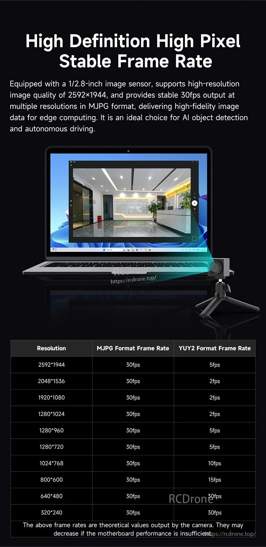 Resolution and frame-rate table for MJPG and YUY2 output formats across multiple video sizes