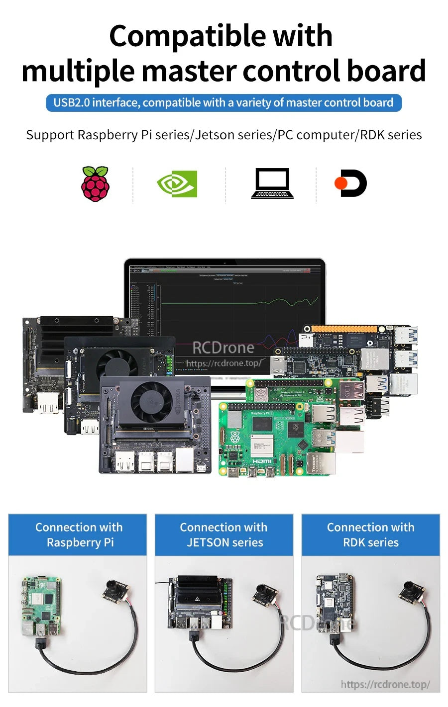 USB2.0 driver-free camera compatibility with Raspberry Pi, Jetson, PC computers, and RDK series boards