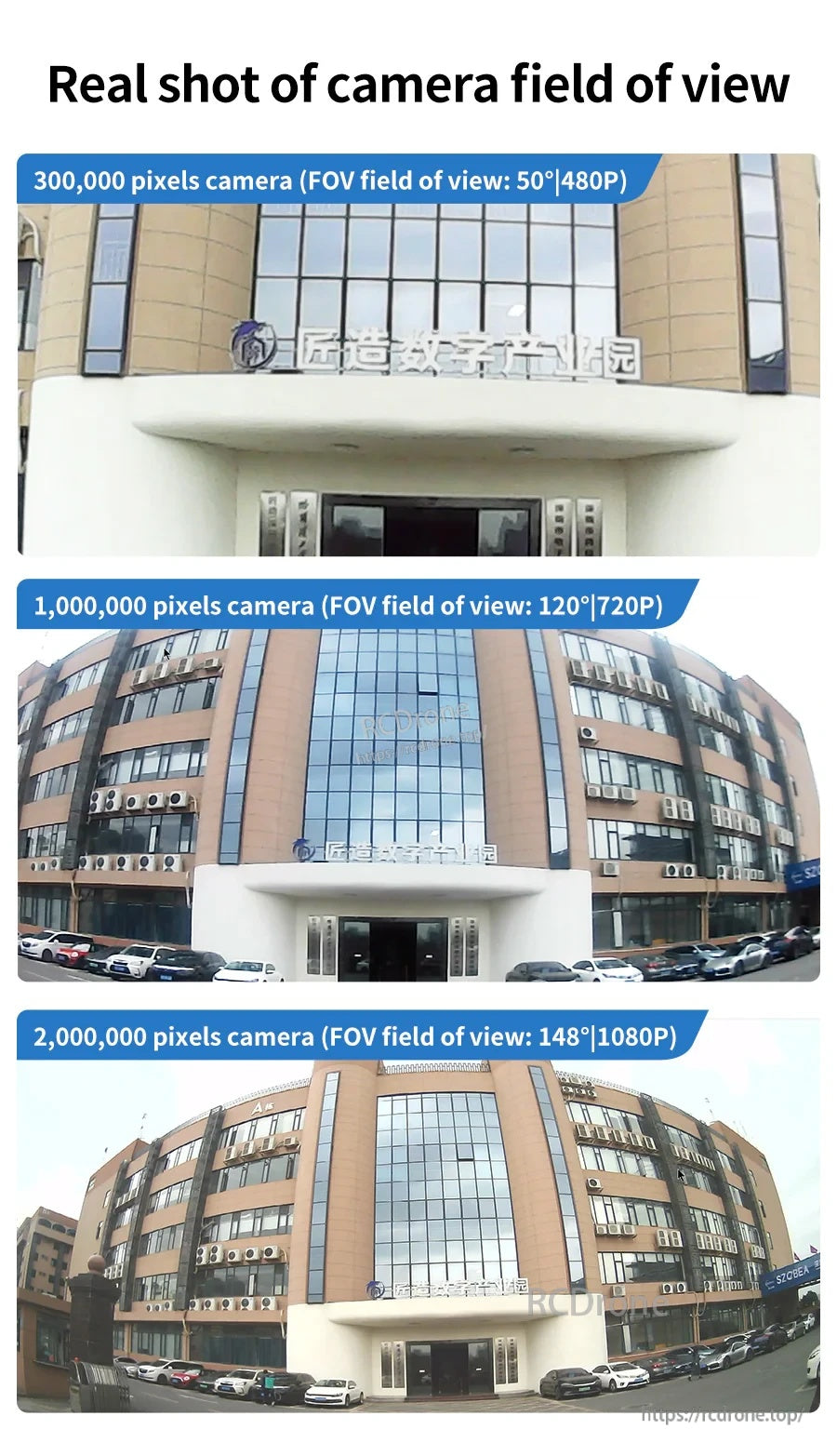 Field-of-view comparison photos for 0.3MP 50°, 1MP 120°, and 2MP 148° USB cameras