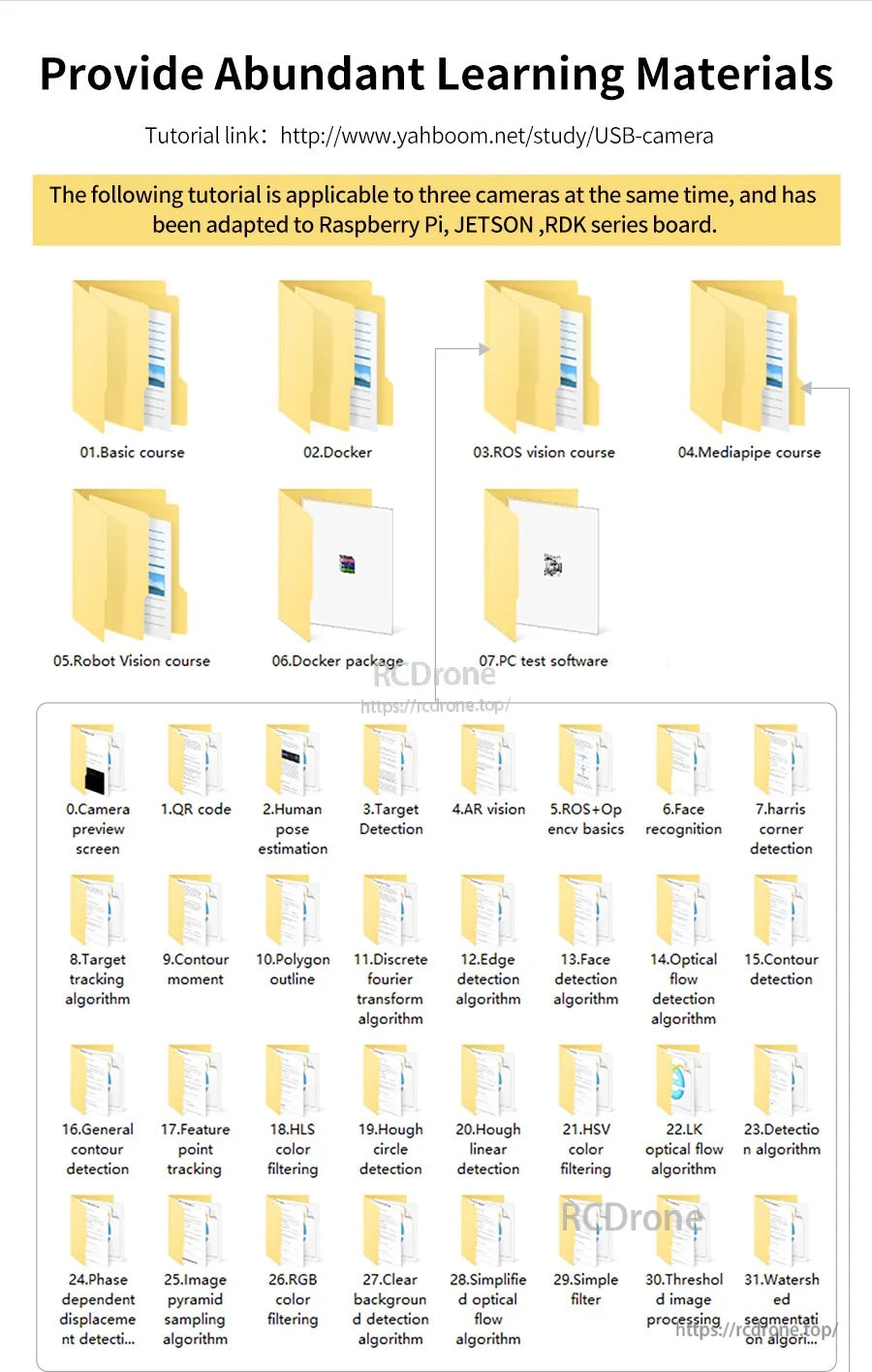 Learning materials list for Yahboom USB camera tutorials, including ROS vision course and multiple example projects