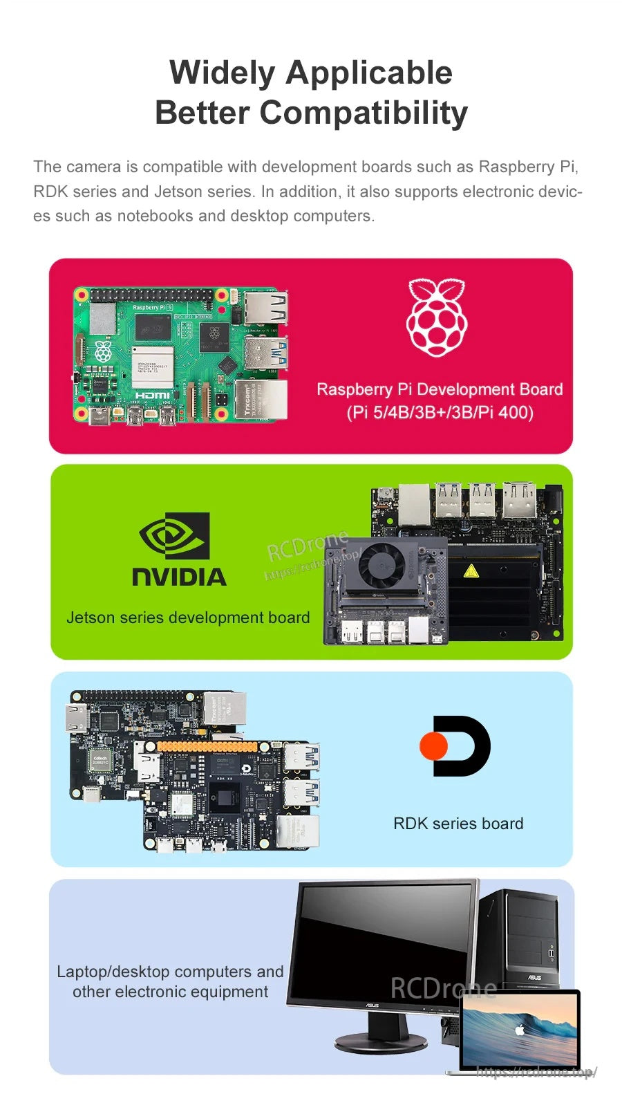 Compatibility graphic for Raspberry Pi boards, NVIDIA Jetson series, RDK series boards, plus laptops and desktop PCs