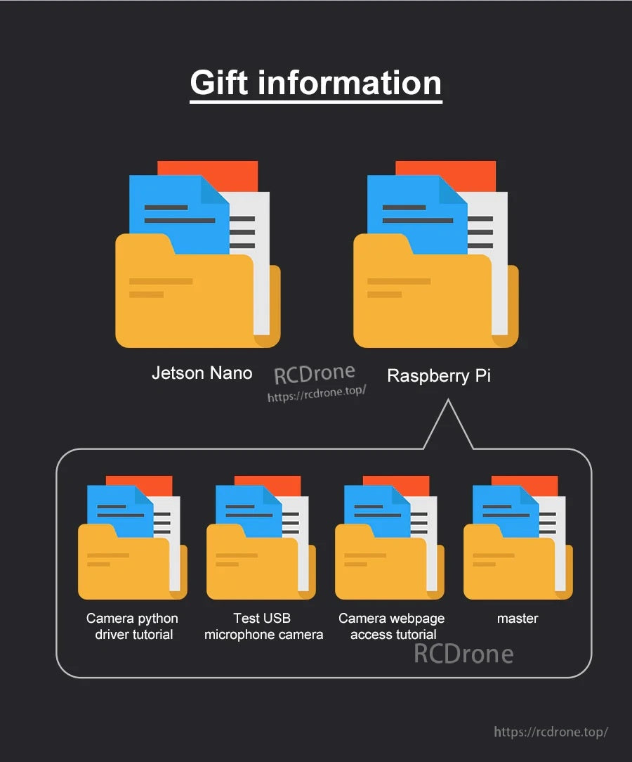 Included download resources icons: Jetson Nano and Raspberry Pi folders plus camera and USB mic tutorials