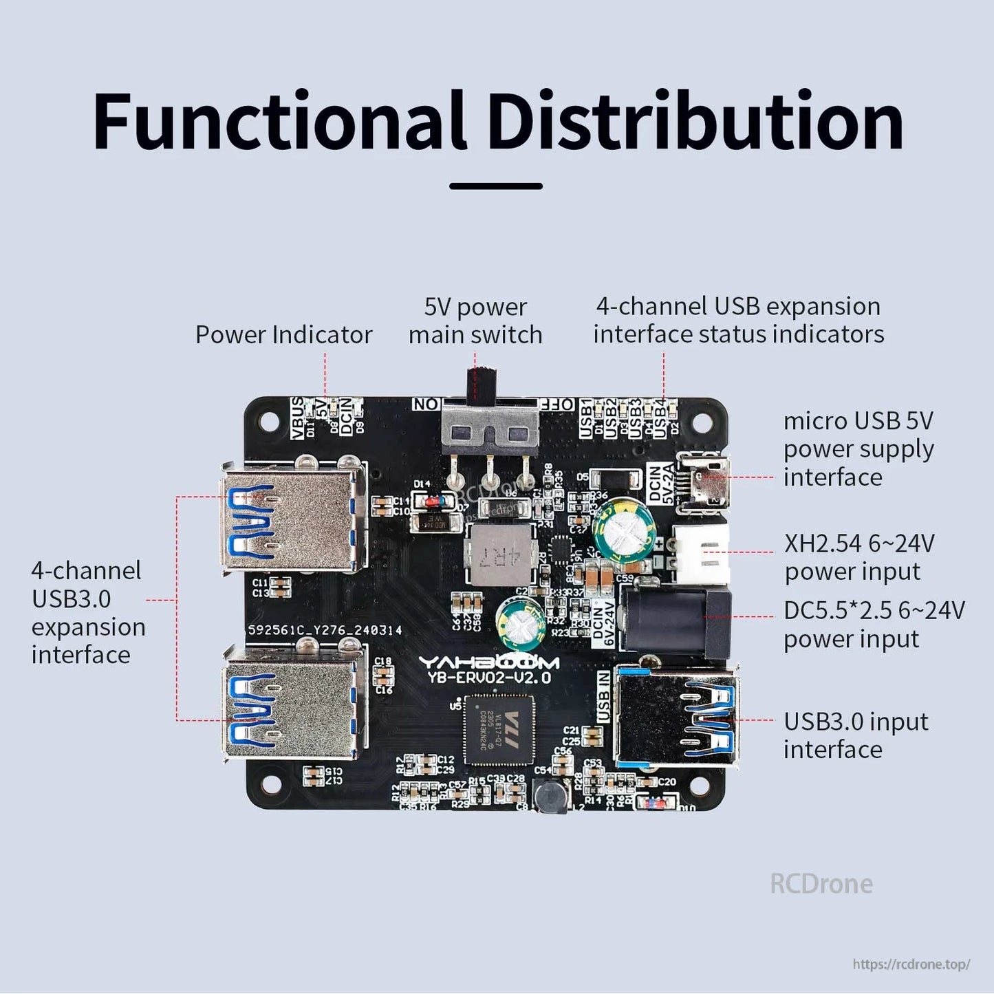 Functional distribution diagram labeling 4 USB 3.0 outputs, USB3.0 input, power switch, DC and micro USB power