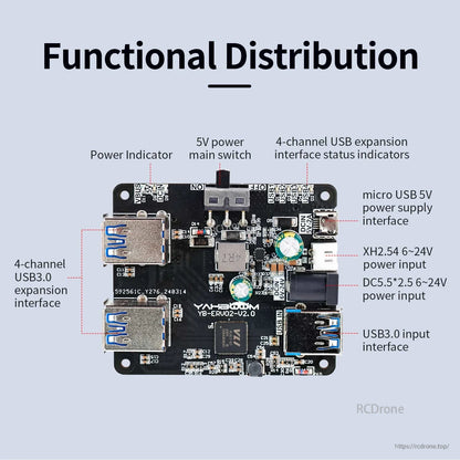 Functional distribution diagram labeling 4 USB 3.0 outputs, USB3.0 input, power switch, DC and micro USB power