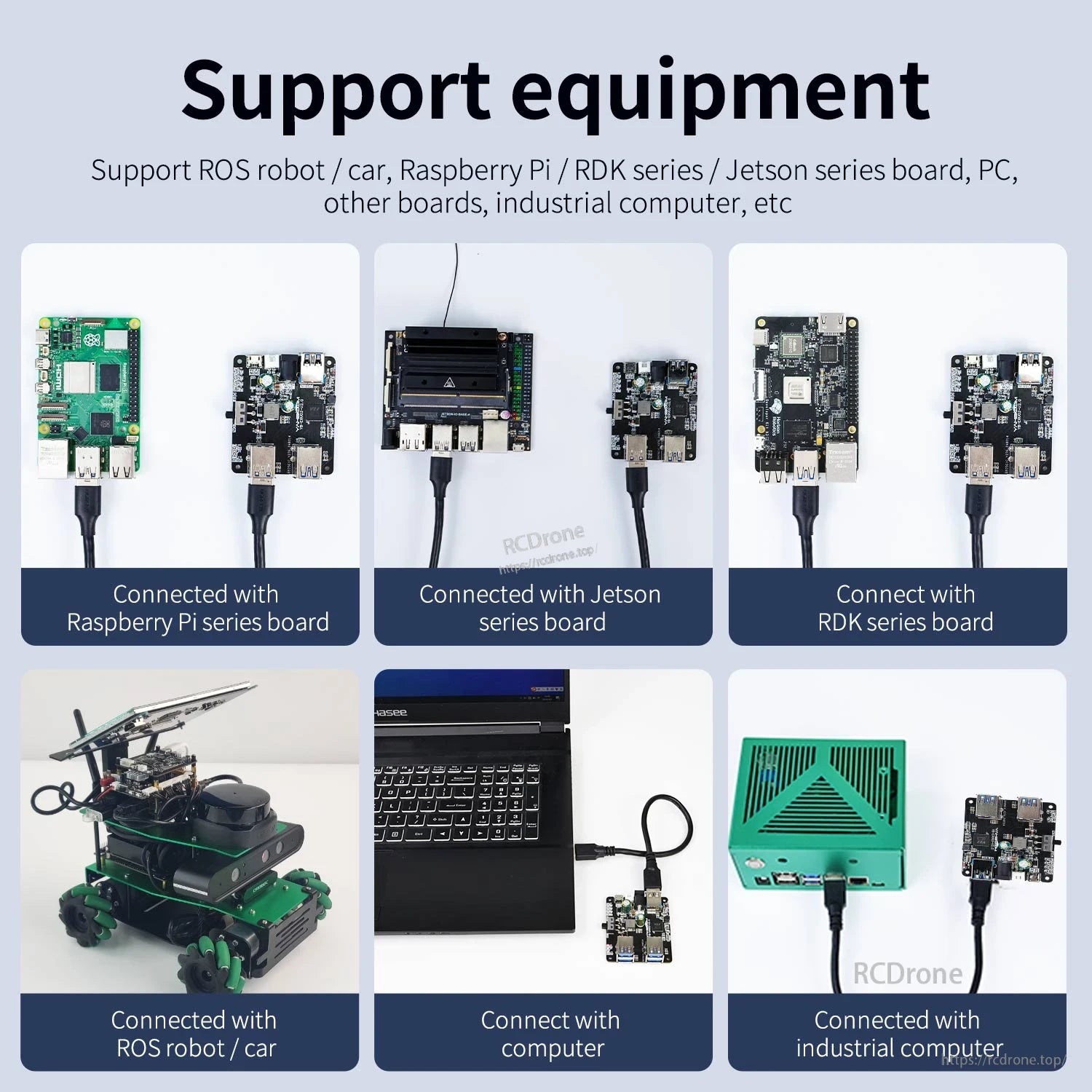 Support equipment collage showing hub board connected to Raspberry Pi, Jetson, RDK boards, ROS robot, PC and industrial PC
