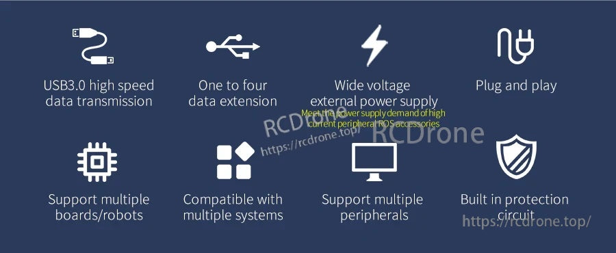 Feature icons for high-speed USB 3.0 data, 1-to-4 expansion, wide-voltage power, and plug-and-play support