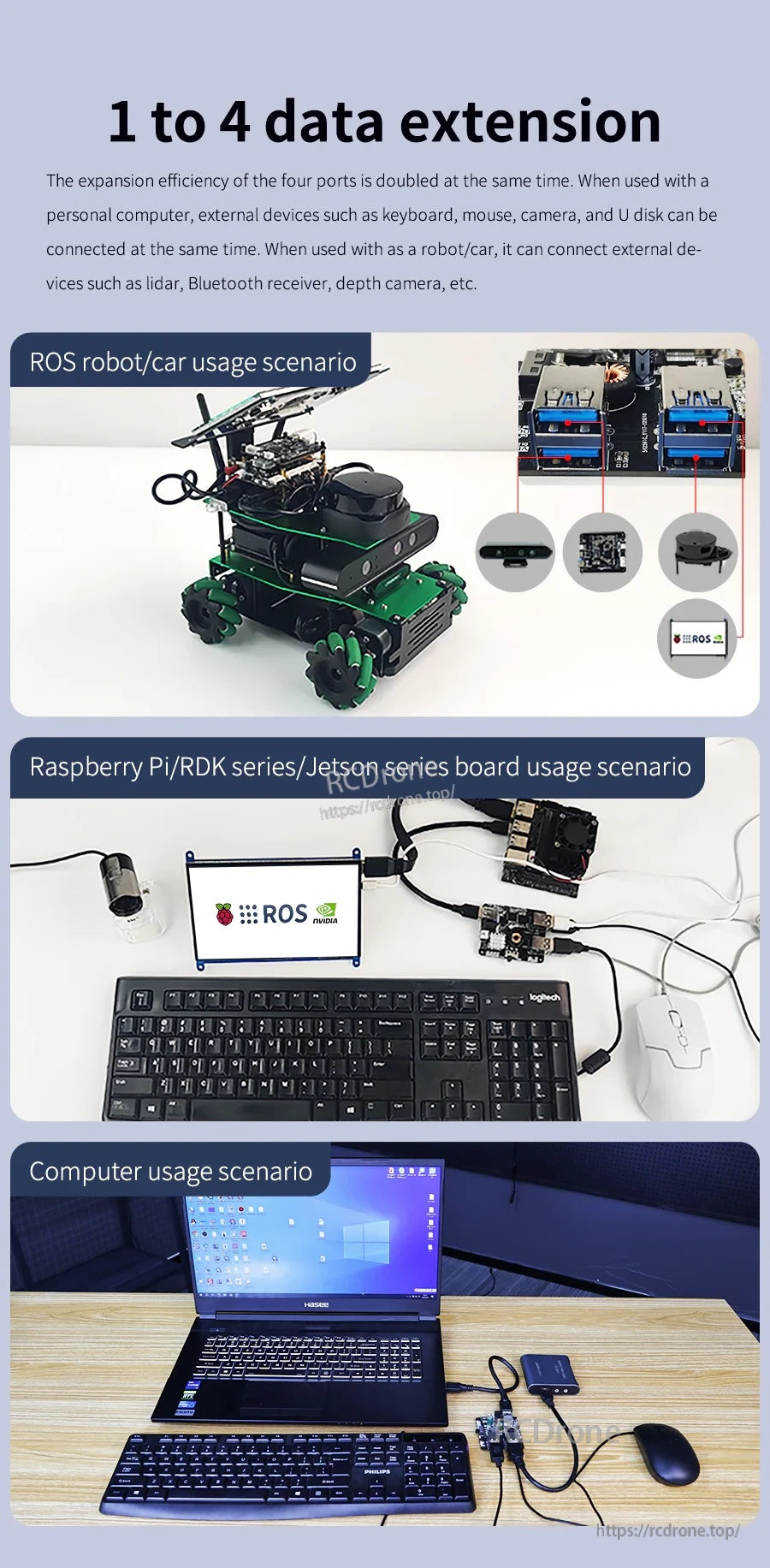 1-to-4 USB expansion usage scenarios with robot, Raspberry Pi/Jetson setup, and computer peripherals connected