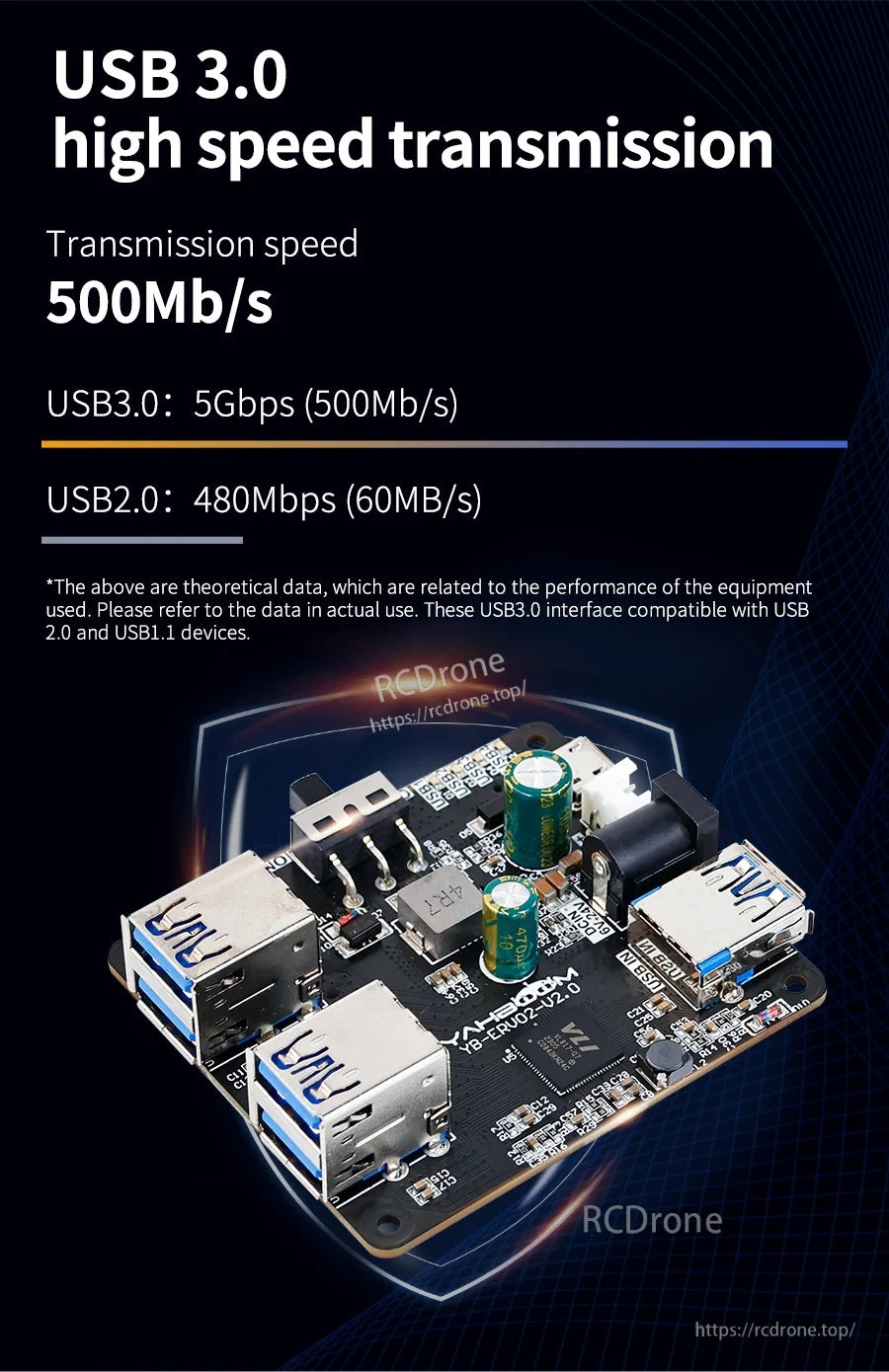 USB 3.0 high-speed transmission graphic listing 5Gbps theoretical speed and USB 2.0 backward compatibility