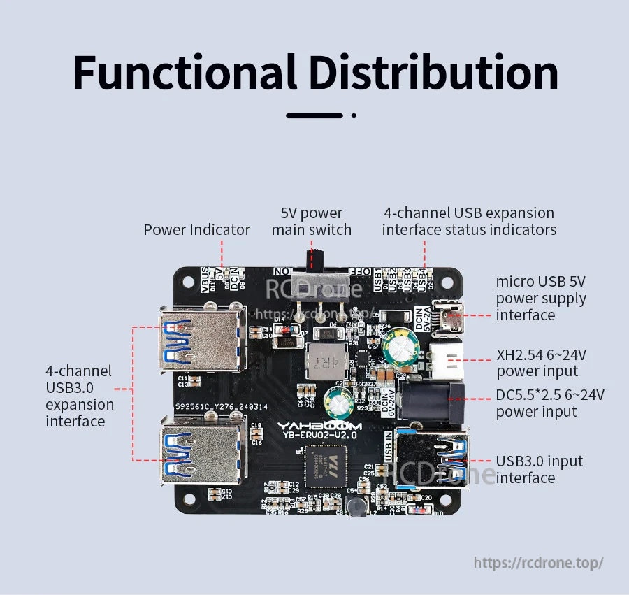Functional distribution diagram labeling four USB 3.0 ports, USB-A input, power switch, LEDs, and power interfaces
