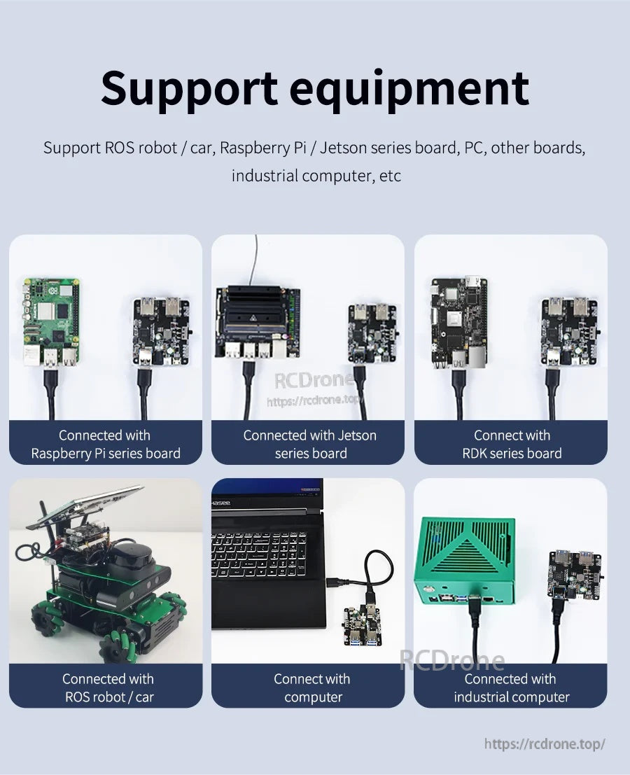 Supported equipment collage: Raspberry Pi, Jetson, RDK boards, ROS robot/car, PC, and industrial computer connections