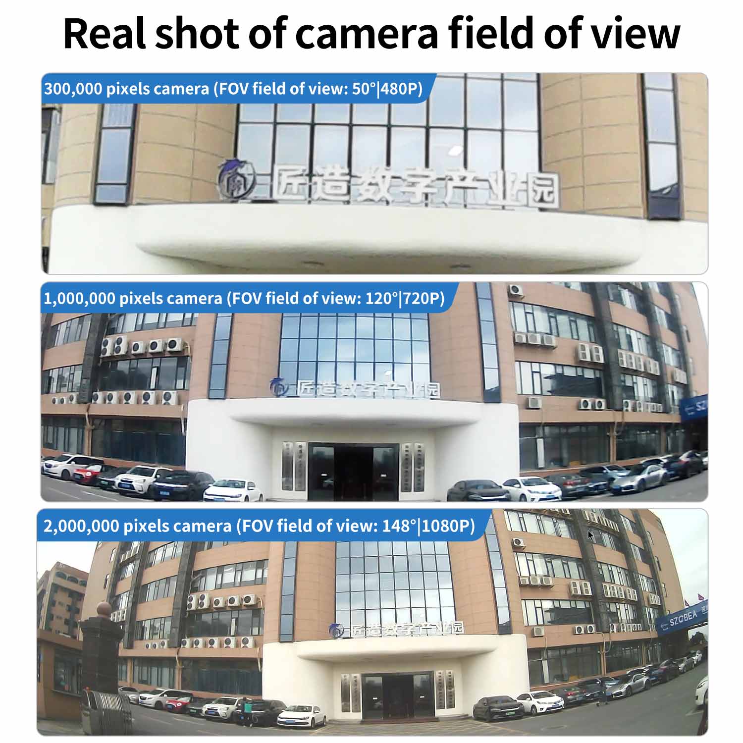 Camera field-of-view comparison graphic: 50° 480p vs 120° 720p vs 148° 1080p sample photos