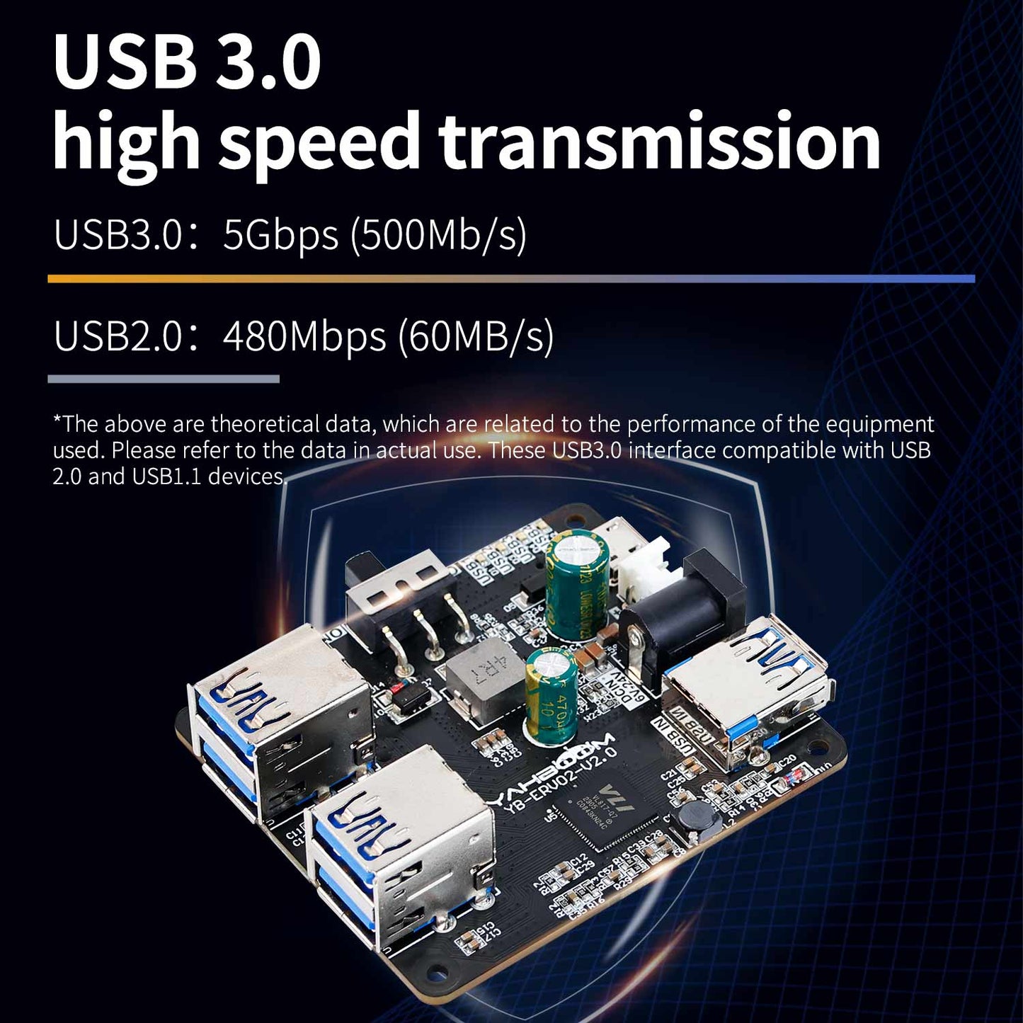 USB 3.0 high speed transmission graphic showing 5Gbps vs USB2.0 480Mbps, with hub board render