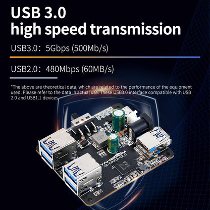 USB 3.0 high speed transmission graphic showing 5Gbps vs USB2.0 480Mbps, with hub board render