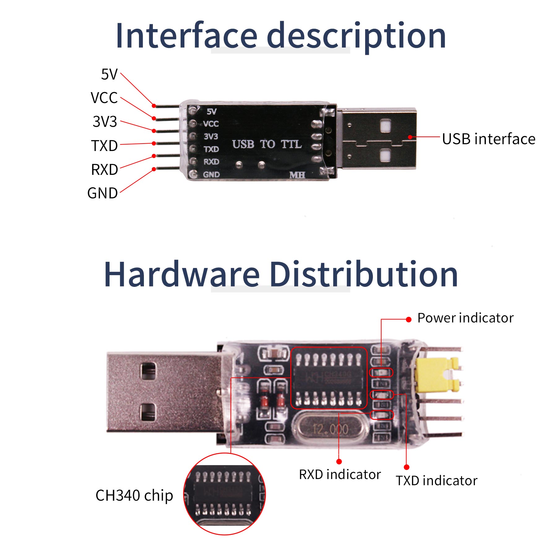 Interface description graphic showing USB to TTL pin labels (5V, VCC, 3V3, TXD, RXD, GND) and LED indicators