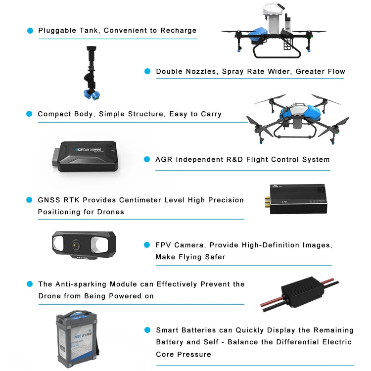 AGR A6 6L Agriculture Drone, the anti-sparking module can Effectively Prevent the Drone from Being Powered